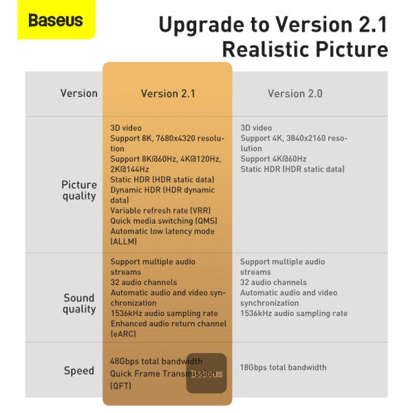 Baseus High Definition Series HDMI 8K to Adaptor Cable (Zinc Alloy) (1M) - Black