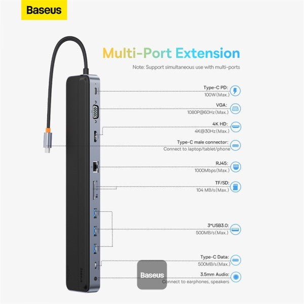 Baseus Elitejoy Gen2 11-Port Type-C HUB Adapter