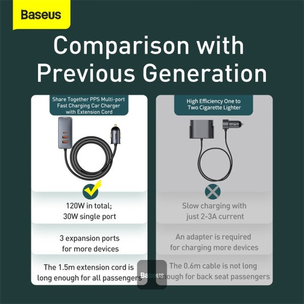 Baseus Share Together 3x USB USB Type C car charger 120W PPS Quick Charge Power Delivery gray
