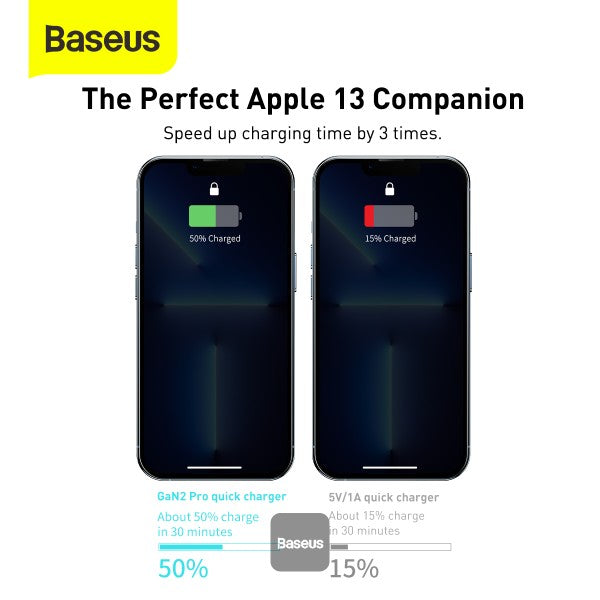 Baseus GaN2 Pro 100W 2 x USB + 2 x Type-C Ports Quick Charger with Type-C Cable EU Plug - white