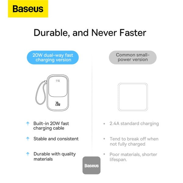 Baseus Qpow Pro Digital Display Fast Charge Power Bank 10000mAh 20W iPhone Edition Black With: Simple charging cable Type-C 3A 03m Black