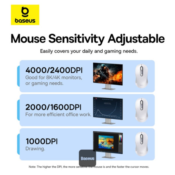 Baseus F02 Ergonomic Dual-Mode Wireless Mouse | Bluetooth 52 and 24Ghz Connectivity Silent Buttons 5 DPI Modes - White