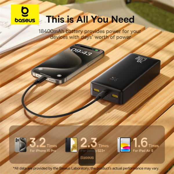 Baseus LiFePO4 18400mAh Digital Display Fast Charging Power Bank 20W PD | 2 USB-A + Type-C + Micro Port - Black