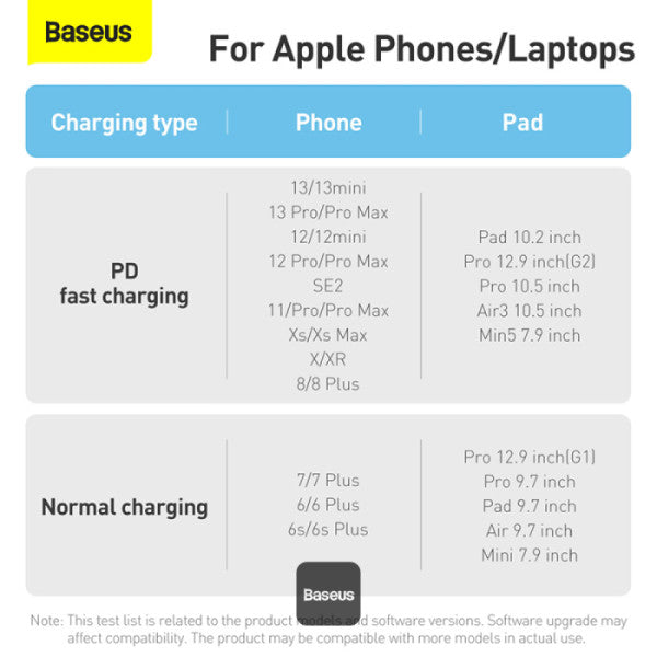 Baseus Dynamic Series Type-C to Lightning Cable - 20W PD Fast Charging & 480Mbps Data Transfer Nylon Braided 1M - White