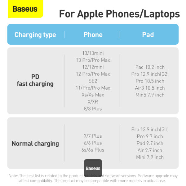 Baseus Dynamic Series Type-C to Lightning Cable - 20W PD Fast Charging & 480Mbps Data Transfer Nylon Braided 2M - Grey