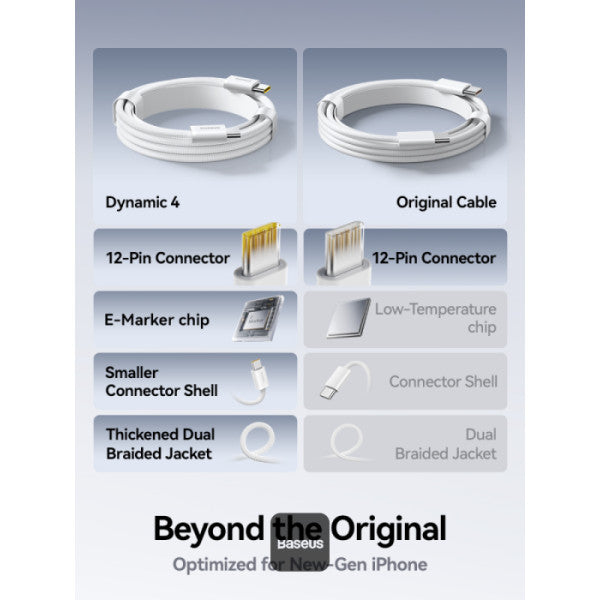 Baseus Dynamic 4 Series Type-C to Type-C Cable - 100W PD Fast Charging & 480Mbps Data Transfer Cable iPhone 16 and iPhone 15 Nylon Braided 1M - White