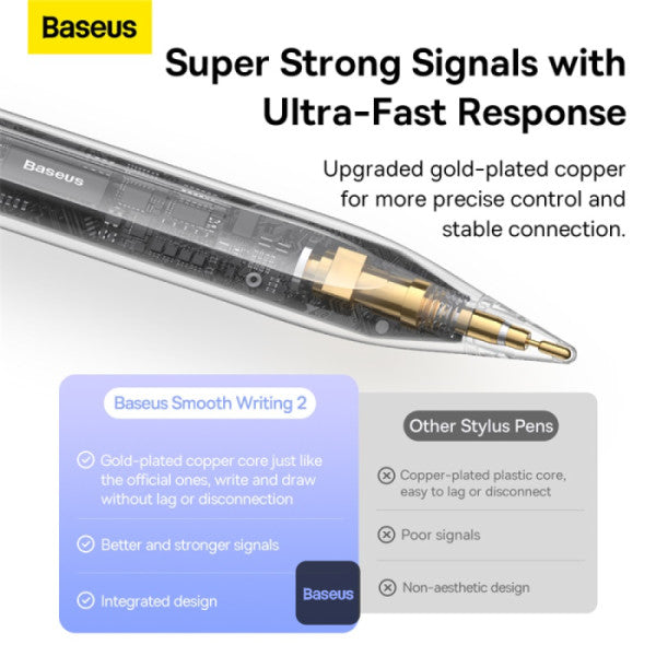 Baseus Smooth Writing 2 Series Stylus with LED Indicators – Type-C Charging Palm Rejection – For iPad Mini 6 Air 4 5 Pro 0–6 Series - White