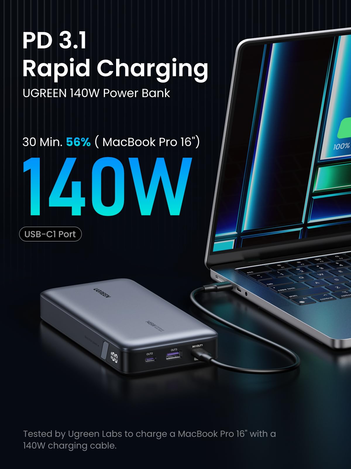 UGREEN 140W Mobile Power PD3.1 Fast Charging Technology, Take MacBook pro 16 from 0~56% in 30 minutes