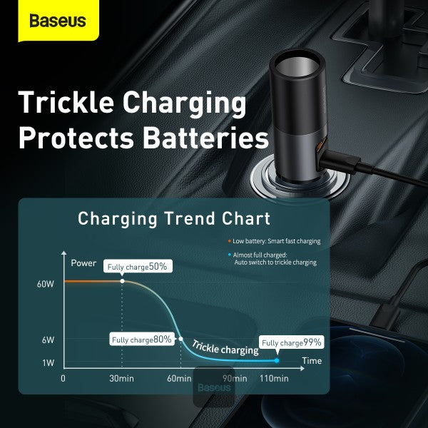 Baseus Share Together Fast Charge Car Charger with Cigarette Lighter Expansion Port U+C 120W
