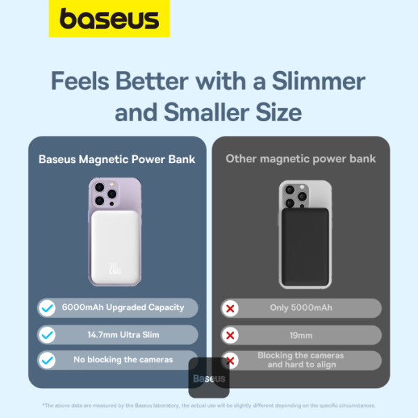 Baseus 6000mAh Magnetic Mini Air 15W Wireless Power Bank With PD 20W Type-C Port - White