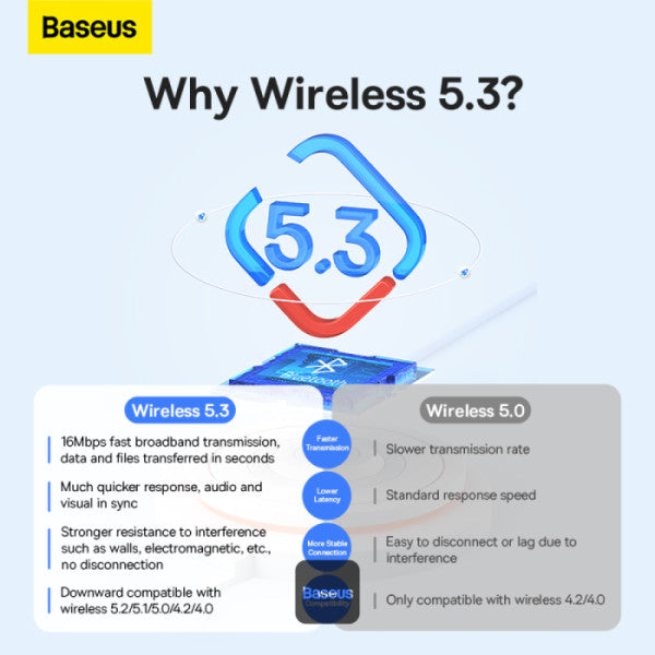 Baseus BA07 Mini Bluetooth Adapter for PC USB 53 Wireless Bluetooth Dongle Receiver - Black