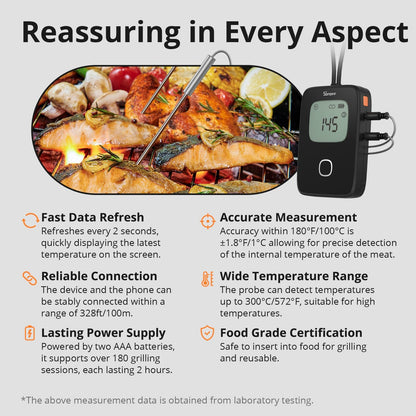 SONOFF Meat Thermometer, Wireless Meat Thermometer for Smoker Oven, Digital Grill Thermometer with 2 Probes, Timer Mode,Smart LCD Backlight,Notification Alert,BBQ Thermometer
