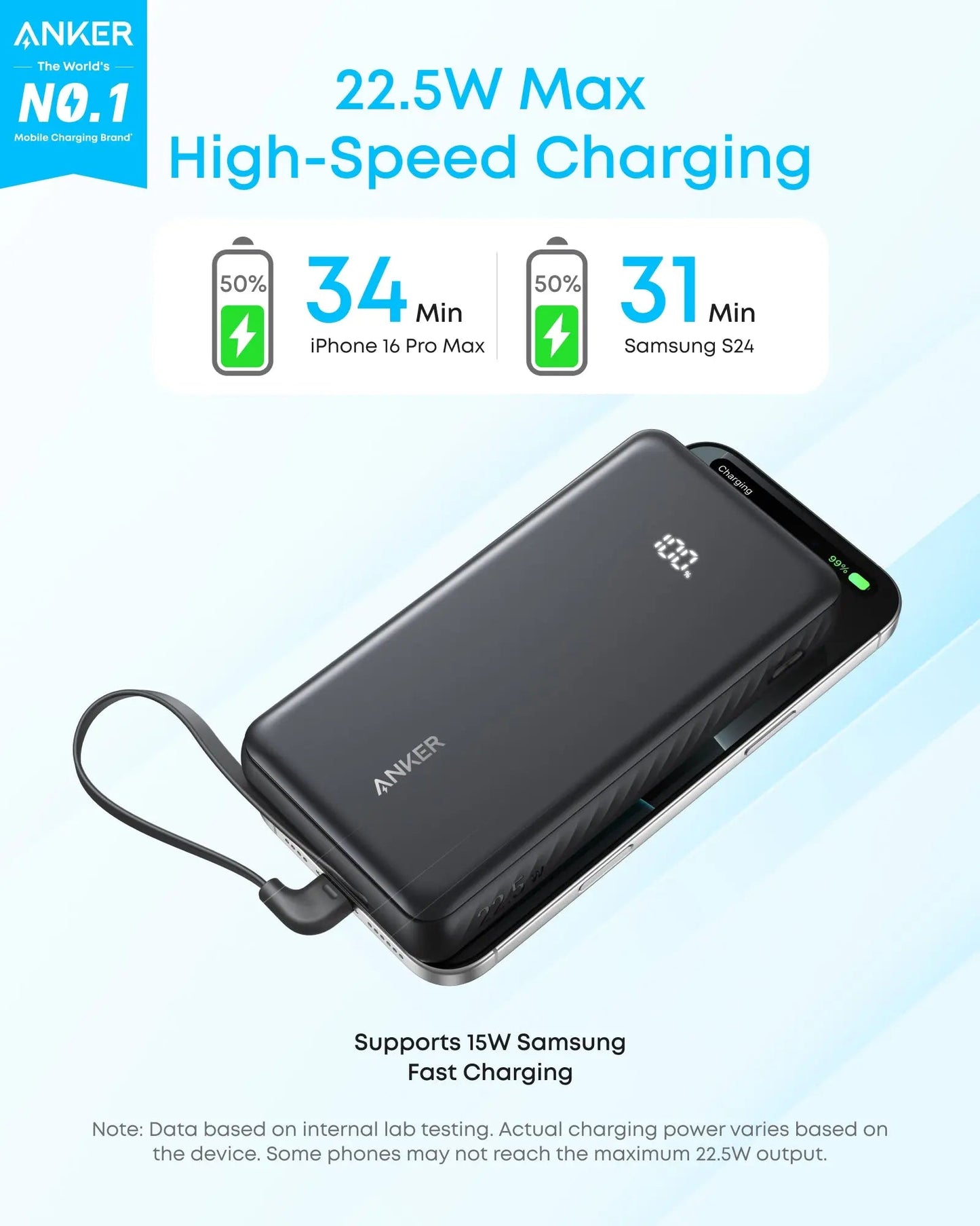 Anker Zolo Powerbank 20000mAh 22.5W Fast Charging Power Bank with Built-in USB-C Cable [CCC Certified] A110E