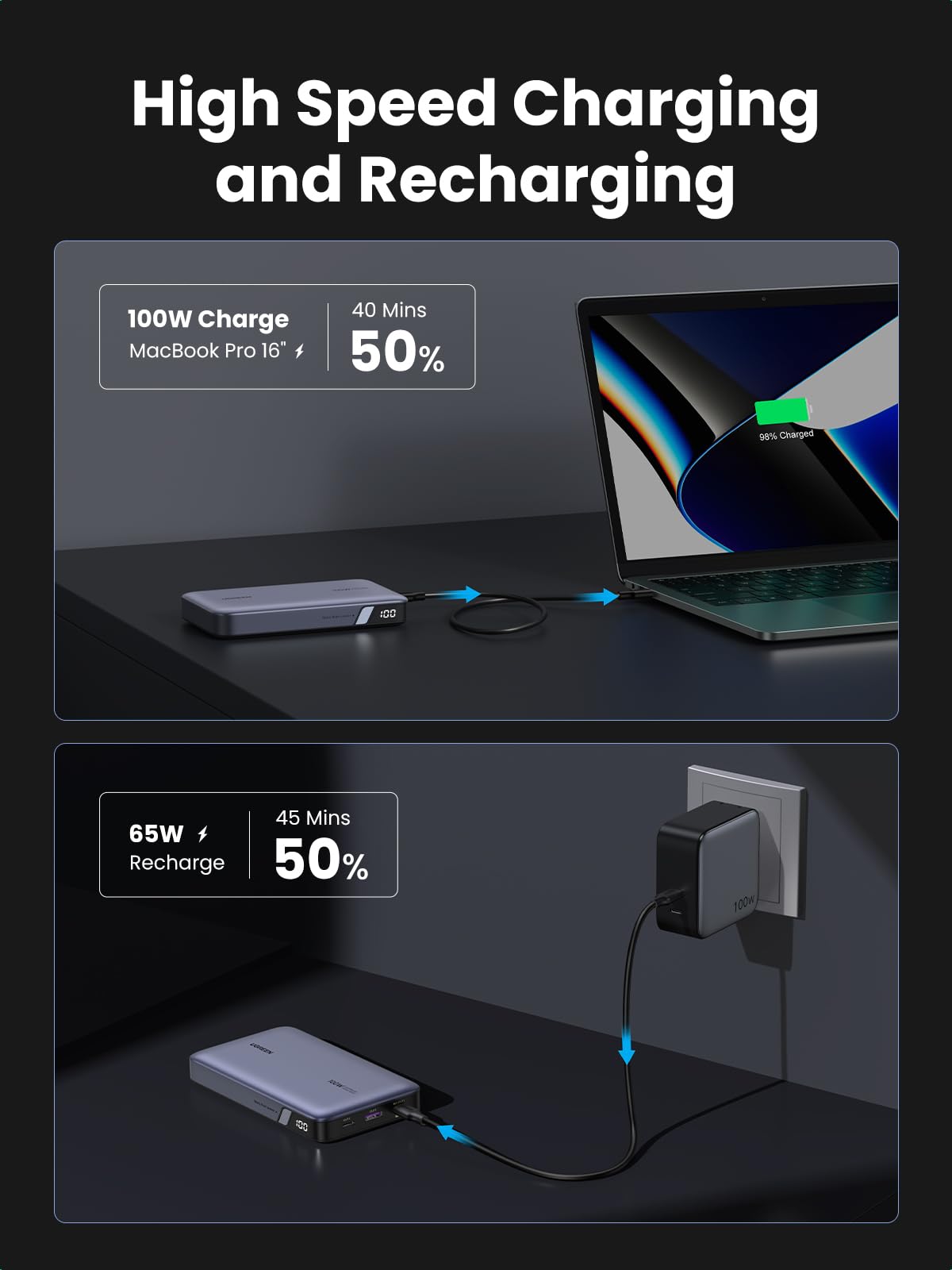 UGREEN 100W 20000mAh Power Bank Selectable 100W and 65W charging output power interface