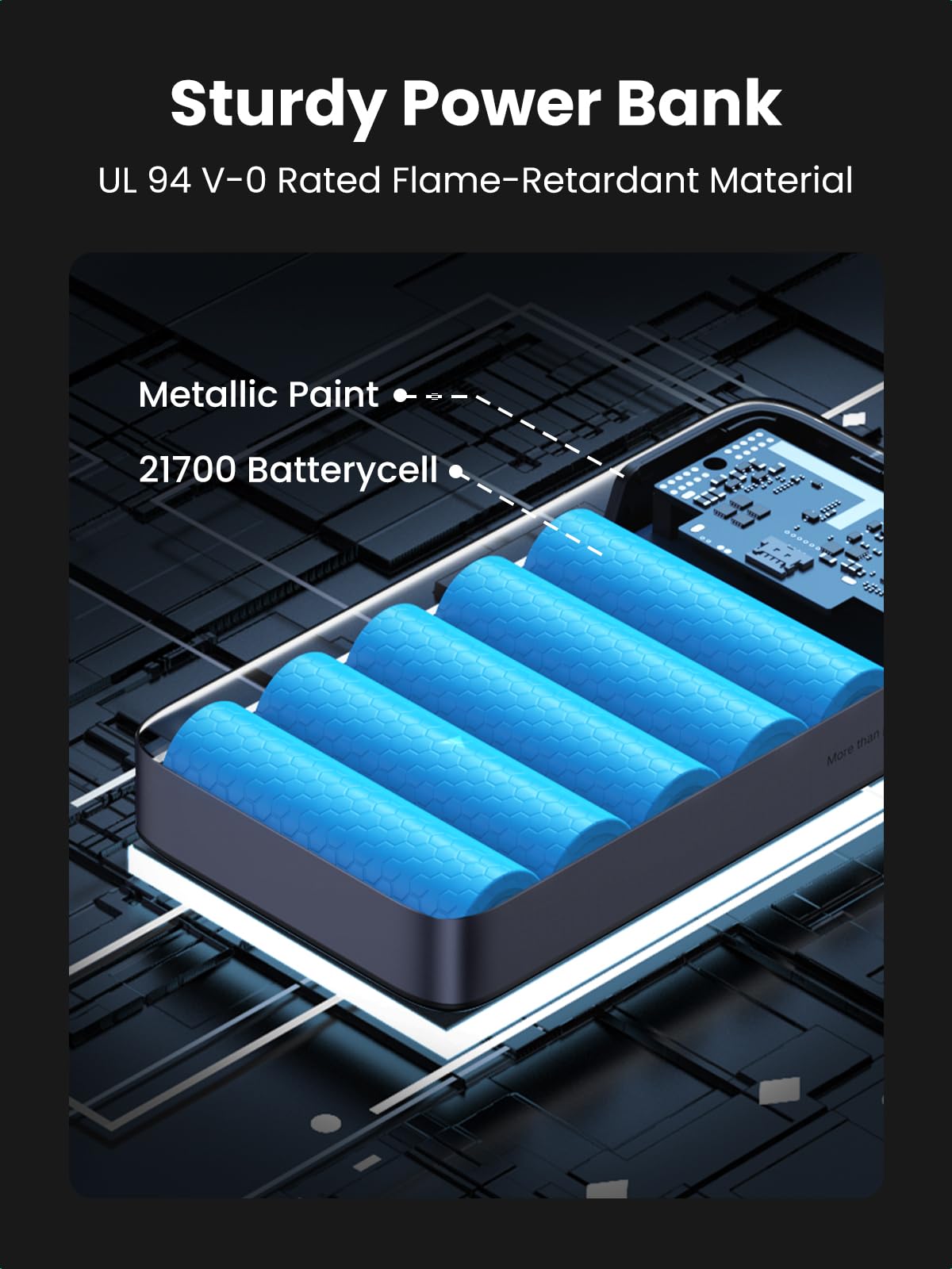 UGREEN 100W 20000mAh Power Bank  Sturdy Power Bank UL 94V-0 RatedFlame-Retardant Material