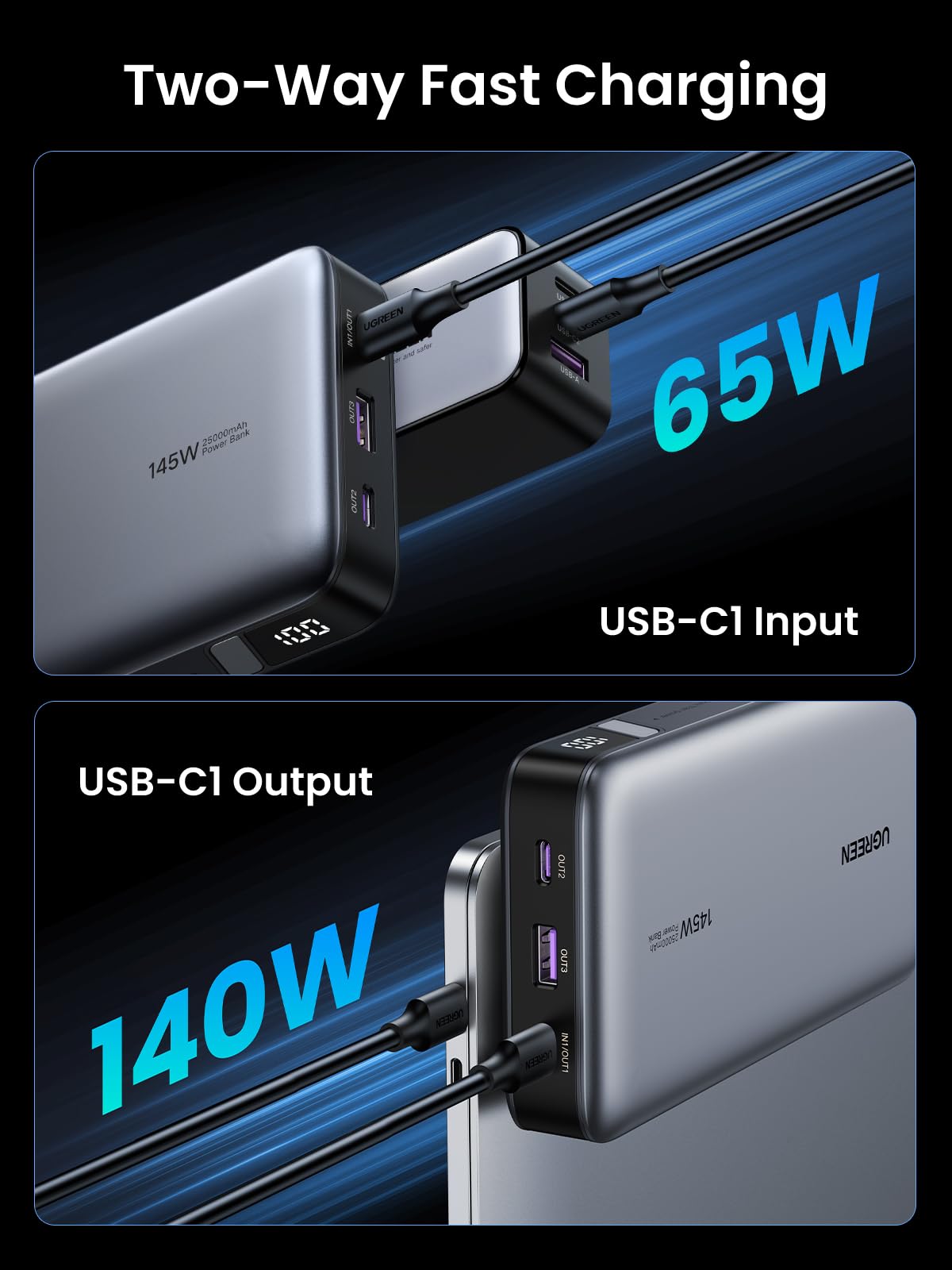 UGREEN 145W 25000mAh Power Bank Two-Way Fast Charging, supports 140W and 65W.