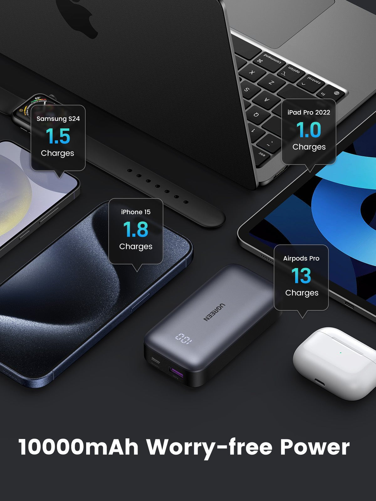 UGREEN 30W Max Laptop Power Bank Fast Charging