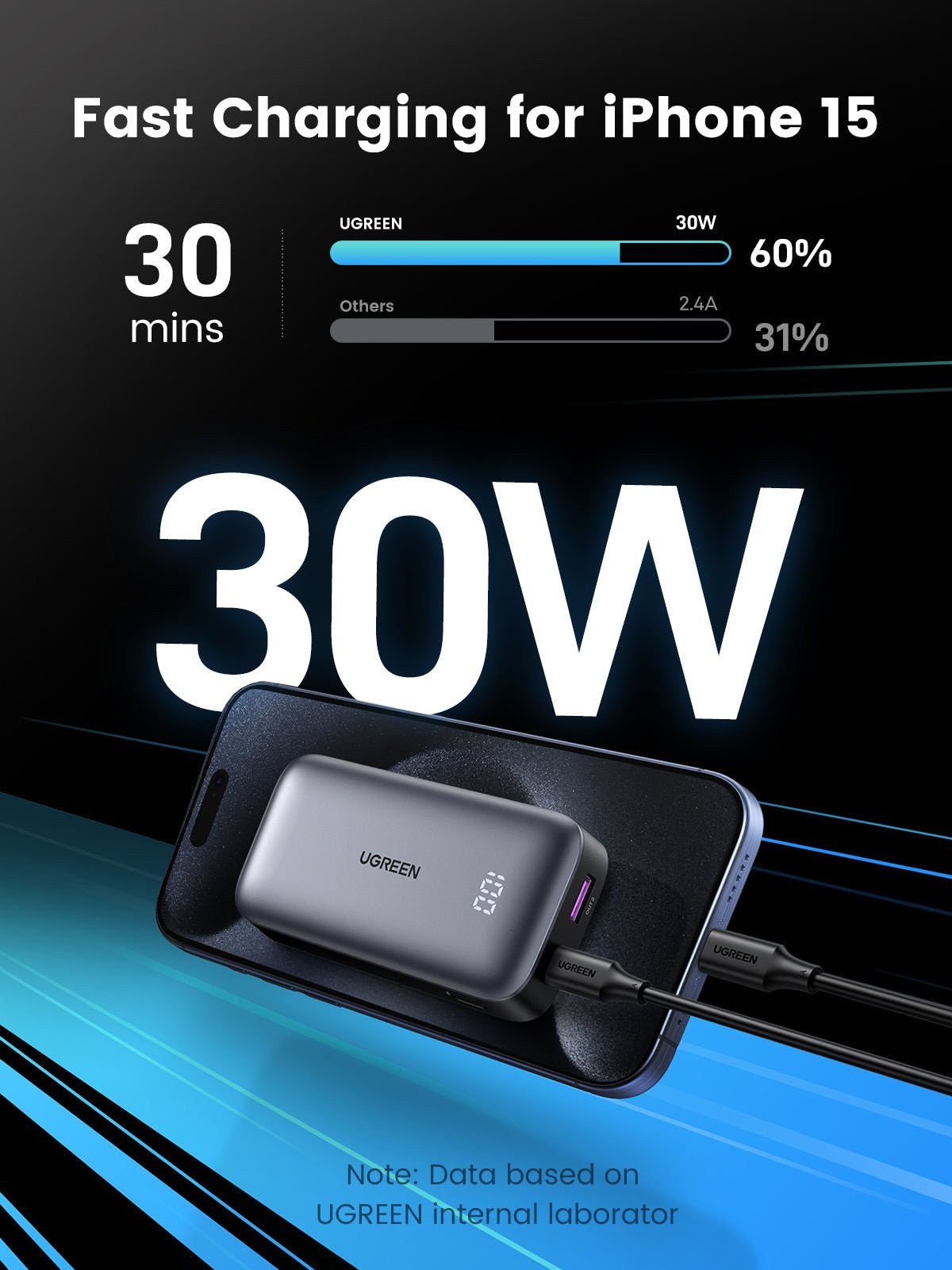 UGREEN 30W Max Laptop Power Bank Fast Charging