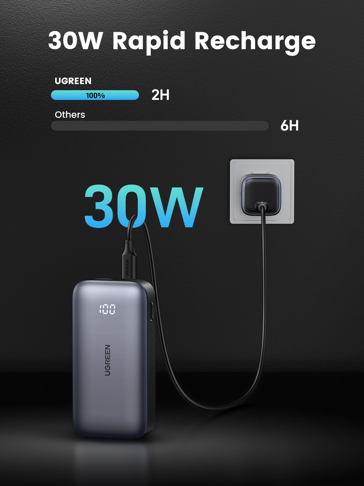 UGREEN 30W Max Laptop Power Bank Fast Charging