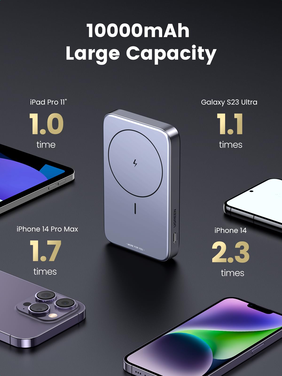 UGREEN Foldable Kickstand Magnetic Portable Chargers can support device charging multiple times